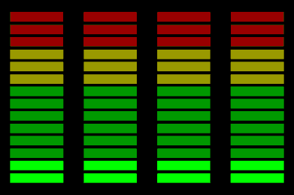 Prueba de audiometría